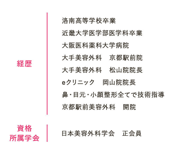 【経歴】洛南高等学校卒業/近畿大学医学部医学科卒業/大阪医科薬科大学病院/大手美容外科 京都駅前院/大手美容外科 松山院院長/eクリニック 岡山院院長/鼻・目元・小顔整形全てで技術指導/京都駅前美容外科 開院｜【資格・所属学会】日本美容外科学会 正会員